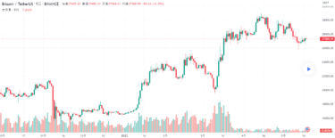BurnBNB：リアルタイムでのBNB破壊総量が172,100個に到達