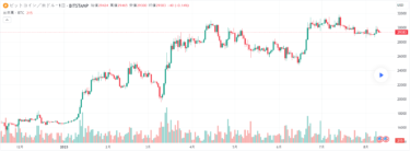 Apple、Nvidia、Pixar などの大手企業が、メタバースの 3D グラフィックス標準を開発するために提携を締結