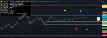 本日の一本勝負（ビットコイン