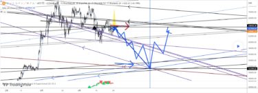 ビットコインショート狙い場